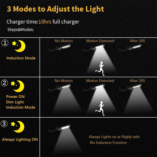 Super Bright Motion Sensor Solar Led Lamp - Gitelle